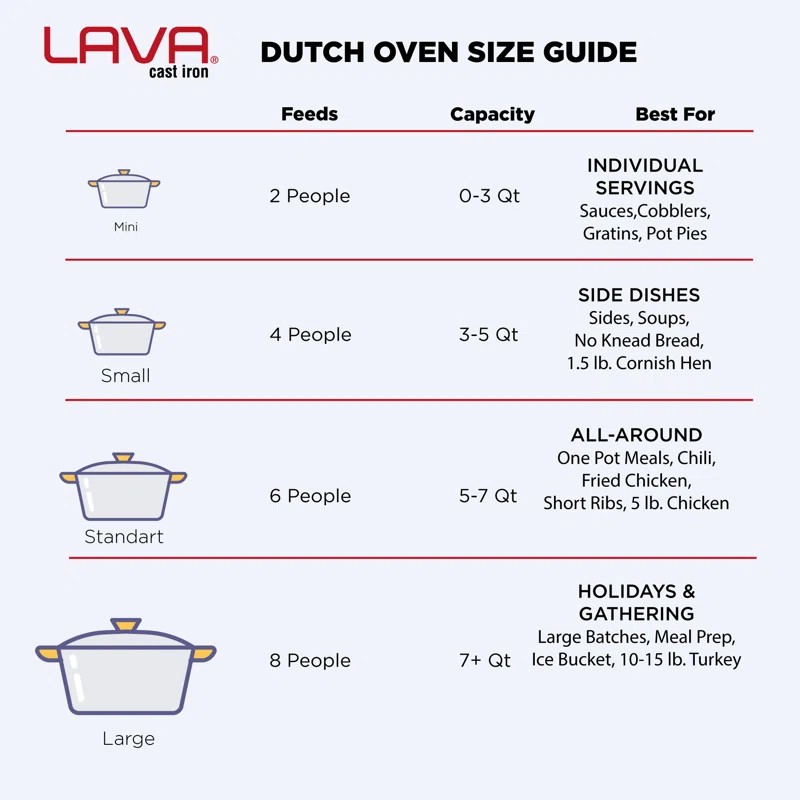 Lava okrogli Dutch oven, 24cm - slika 5