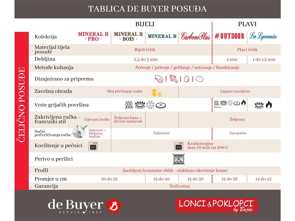 de Buyer Carbone Plus ponev - slika 8