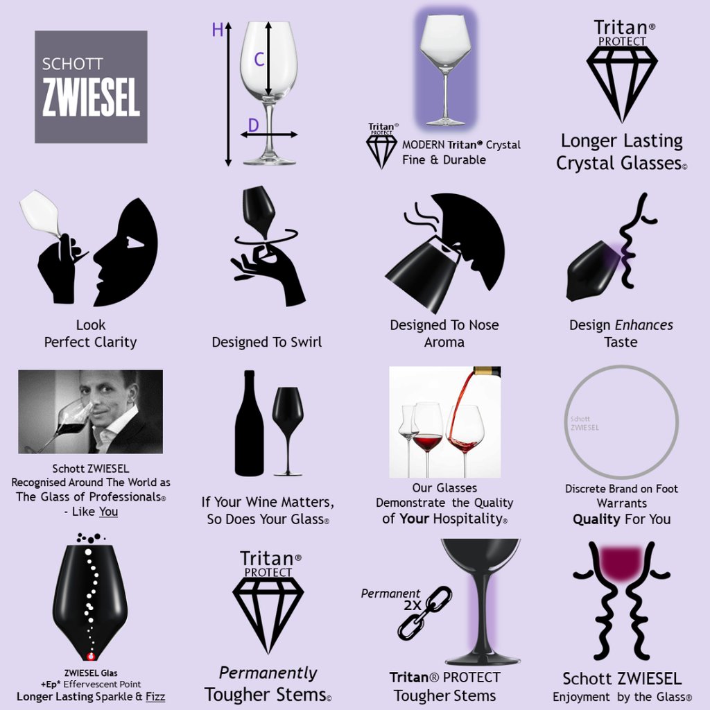 Schott Zwiesel Congresso kozarec za rdeča in bela vina - slika 2